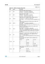 Preview for 785 page of STMicroelectronics SPEAr300 Reference Manual