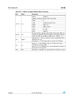 Preview for 786 page of STMicroelectronics SPEAr300 Reference Manual