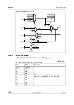 Preview for 787 page of STMicroelectronics SPEAr300 Reference Manual