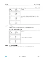 Preview for 789 page of STMicroelectronics SPEAr300 Reference Manual