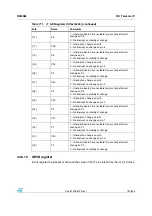 Preview for 791 page of STMicroelectronics SPEAr300 Reference Manual