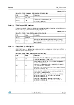 Preview for 793 page of STMicroelectronics SPEAr300 Reference Manual