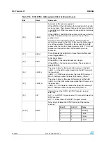 Preview for 794 page of STMicroelectronics SPEAr300 Reference Manual