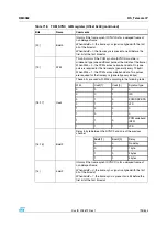 Preview for 795 page of STMicroelectronics SPEAr300 Reference Manual