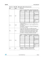 Preview for 797 page of STMicroelectronics SPEAr300 Reference Manual