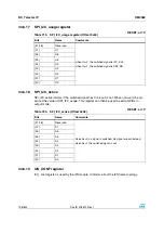 Preview for 798 page of STMicroelectronics SPEAr300 Reference Manual