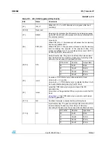 Preview for 799 page of STMicroelectronics SPEAr300 Reference Manual