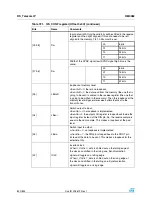 Preview for 800 page of STMicroelectronics SPEAr300 Reference Manual