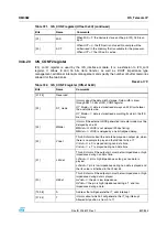 Preview for 801 page of STMicroelectronics SPEAr300 Reference Manual