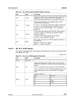 Preview for 802 page of STMicroelectronics SPEAr300 Reference Manual