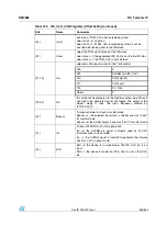 Preview for 803 page of STMicroelectronics SPEAr300 Reference Manual