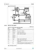 Preview for 804 page of STMicroelectronics SPEAr300 Reference Manual