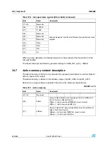 Preview for 806 page of STMicroelectronics SPEAr300 Reference Manual