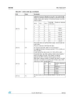 Preview for 807 page of STMicroelectronics SPEAr300 Reference Manual