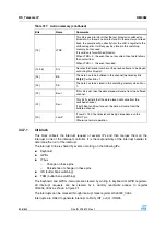 Preview for 808 page of STMicroelectronics SPEAr300 Reference Manual