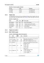 Preview for 812 page of STMicroelectronics SPEAr300 Reference Manual