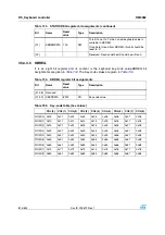 Preview for 814 page of STMicroelectronics SPEAr300 Reference Manual