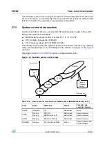 Preview for 817 page of STMicroelectronics SPEAr300 Reference Manual