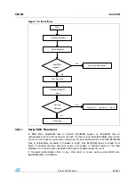 Preview for 831 page of STMicroelectronics SPEAr300 Reference Manual