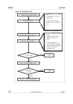 Preview for 833 page of STMicroelectronics SPEAr300 Reference Manual