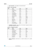 Preview for 835 page of STMicroelectronics SPEAr300 Reference Manual