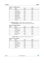 Preview for 836 page of STMicroelectronics SPEAr300 Reference Manual