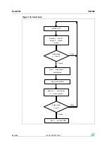 Preview for 840 page of STMicroelectronics SPEAr300 Reference Manual