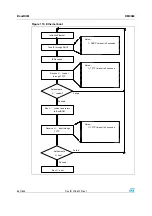 Preview for 842 page of STMicroelectronics SPEAr300 Reference Manual