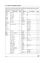 Предварительный просмотр 16 страницы STMicroelectronics ST10 Series Programming Manual