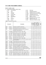 Предварительный просмотр 18 страницы STMicroelectronics ST10 Series Programming Manual