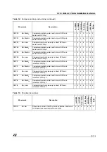 Предварительный просмотр 23 страницы STMicroelectronics ST10 Series Programming Manual