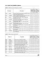 Предварительный просмотр 24 страницы STMicroelectronics ST10 Series Programming Manual