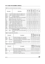 Предварительный просмотр 26 страницы STMicroelectronics ST10 Series Programming Manual