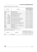 Предварительный просмотр 27 страницы STMicroelectronics ST10 Series Programming Manual