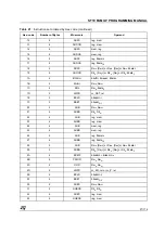 Предварительный просмотр 29 страницы STMicroelectronics ST10 Series Programming Manual