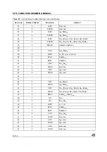 Предварительный просмотр 30 страницы STMicroelectronics ST10 Series Programming Manual