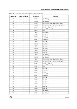 Предварительный просмотр 31 страницы STMicroelectronics ST10 Series Programming Manual