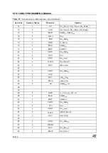 Предварительный просмотр 32 страницы STMicroelectronics ST10 Series Programming Manual