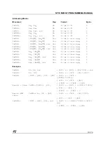 Предварительный просмотр 139 страницы STMicroelectronics ST10 Series Programming Manual