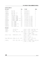 Предварительный просмотр 141 страницы STMicroelectronics ST10 Series Programming Manual