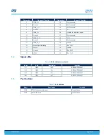 Preview for 14 page of STMicroelectronics STEVAL-CTM004V1 User Manual