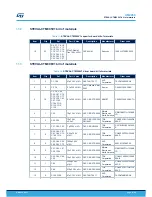 Preview for 27 page of STMicroelectronics STEVAL-CTM004V1 User Manual