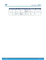 Preview for 32 page of STMicroelectronics STEVAL-CTM004V1 User Manual