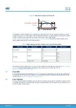 Предварительный просмотр 19 страницы STMicroelectronics STEVAL-GLA001V1 User Manual