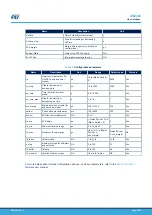 Предварительный просмотр 21 страницы STMicroelectronics STEVAL-GLA001V1 User Manual