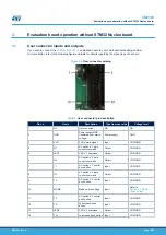 Предварительный просмотр 22 страницы STMicroelectronics STEVAL-GLA001V1 User Manual