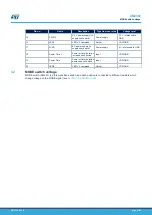 Предварительный просмотр 23 страницы STMicroelectronics STEVAL-GLA001V1 User Manual