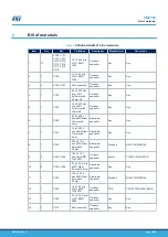 Предварительный просмотр 28 страницы STMicroelectronics STEVAL-GLA001V1 User Manual