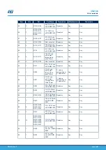 Предварительный просмотр 30 страницы STMicroelectronics STEVAL-GLA001V1 User Manual