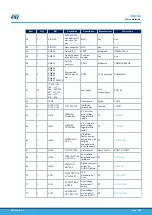 Предварительный просмотр 31 страницы STMicroelectronics STEVAL-GLA001V1 User Manual